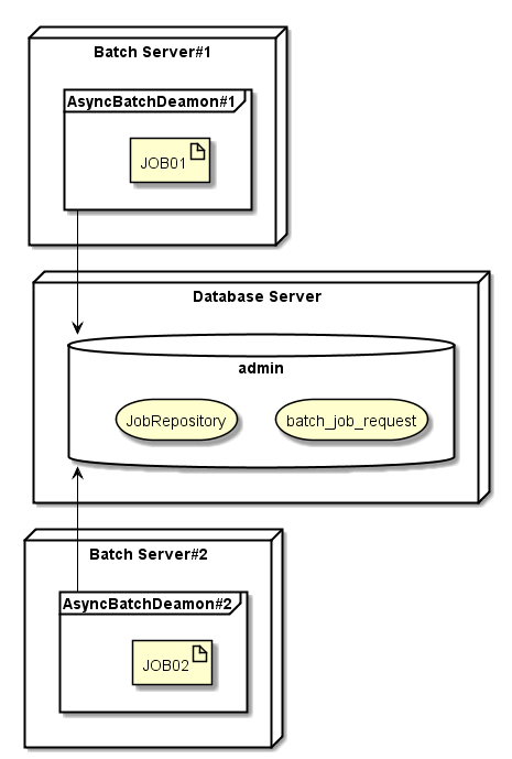 Ch04 AsyncJobWithDB MultipleActivation