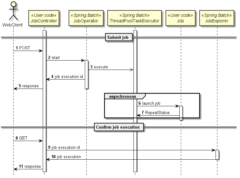 sequence of async web