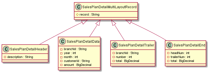 Conversion target class definition when loading multiple formats