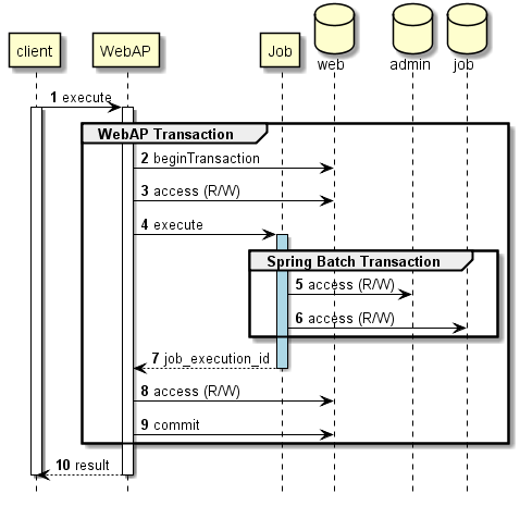 With Web Application transaction