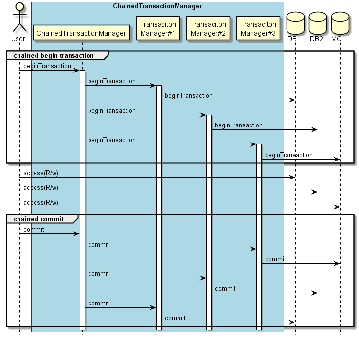 Best Efforts 1PC Overview