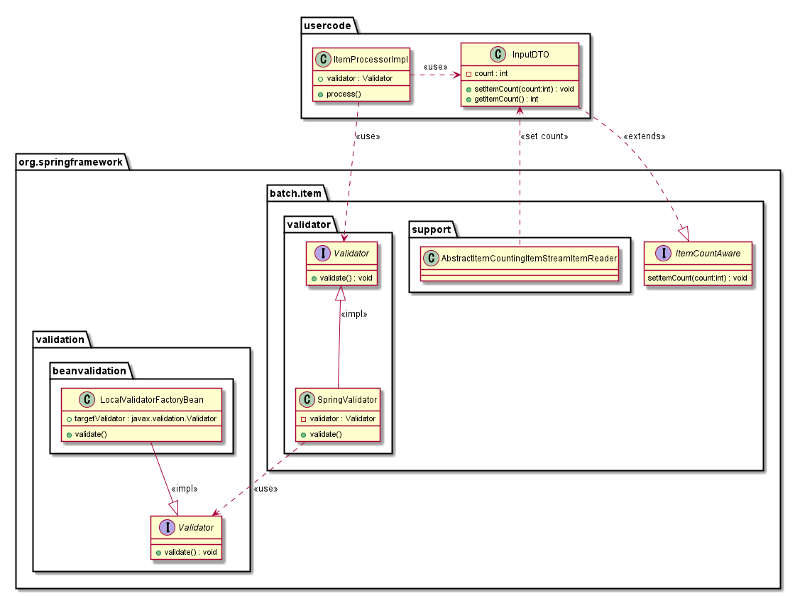 Macchinetta Batch Framework 2 X Development Guideline