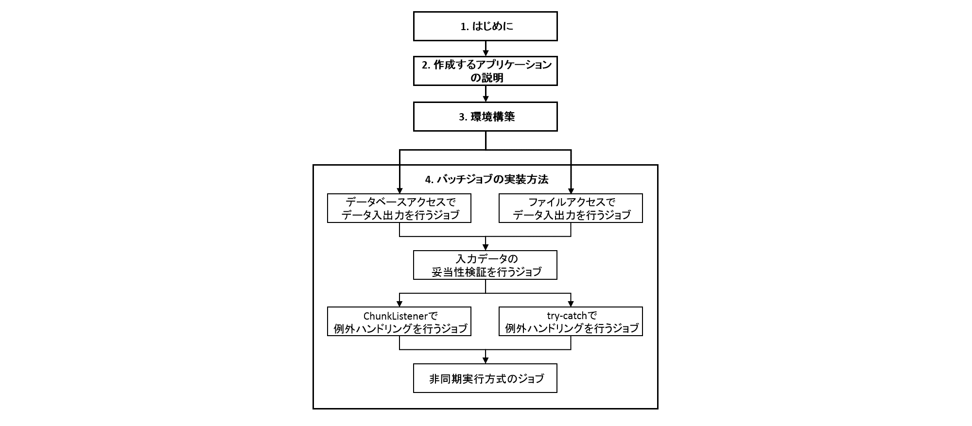 How to Proceed with the Tutorial