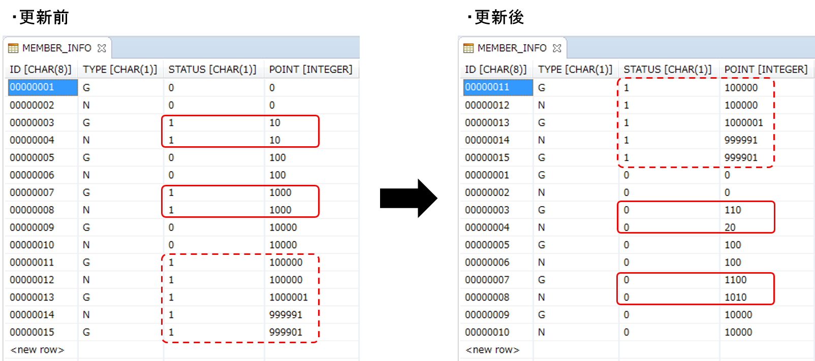 Table of member_info