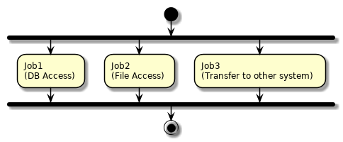 Parallel Step