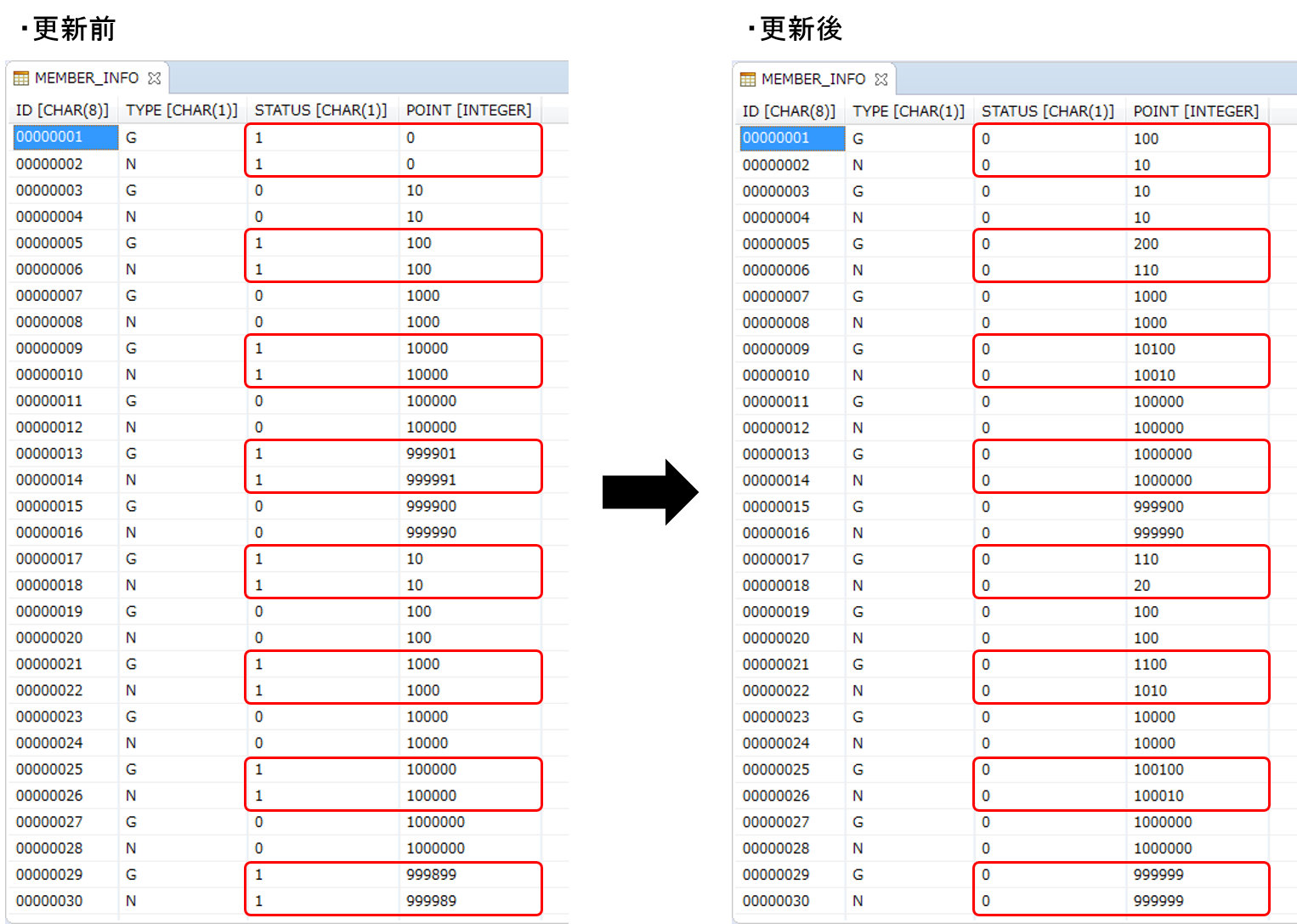 Table of member_info