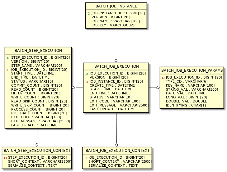 ER Diagram