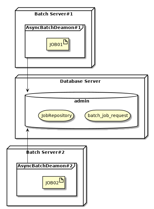 Ch04 AsyncJobWithDB MultipleActivation