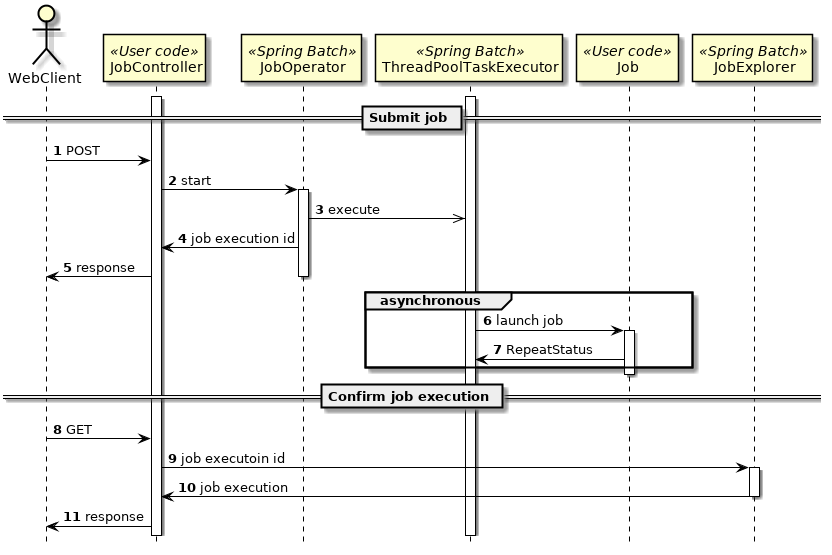 sequence of async web