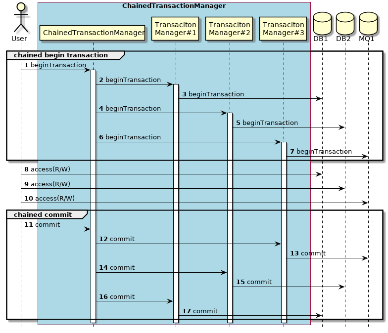 Best Efforts 1PC Overview