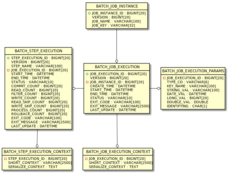 ER Diagram