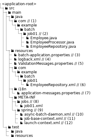 BlankProject Structure