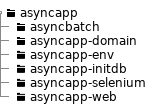 directory structure