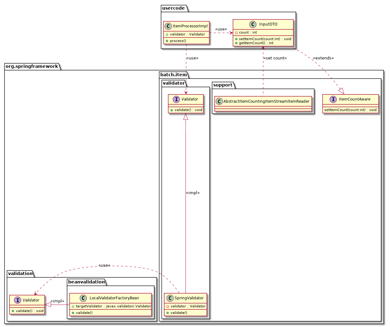 InputValidation architecture