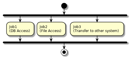 Parallel Step