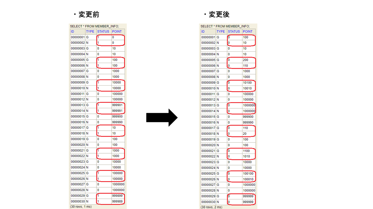 Table of member_info