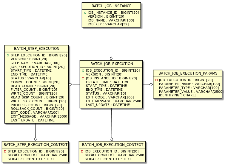 ER Diagram