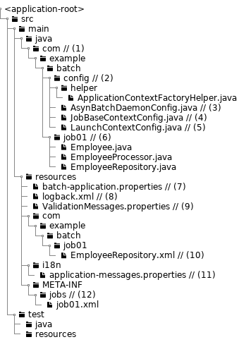 BlankProject Structure