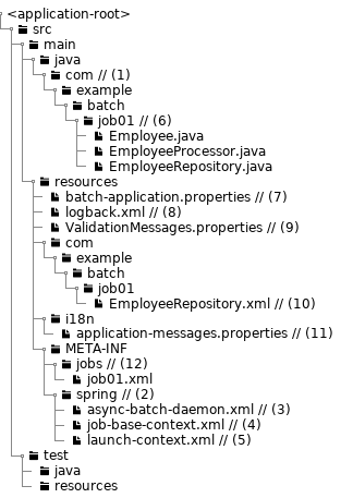 BlankProject Structure