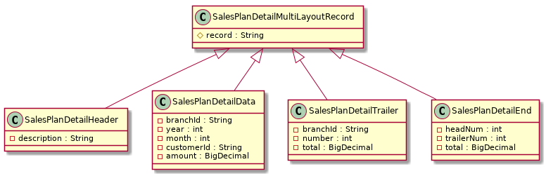 Conversion target class definition when loading multiple formats