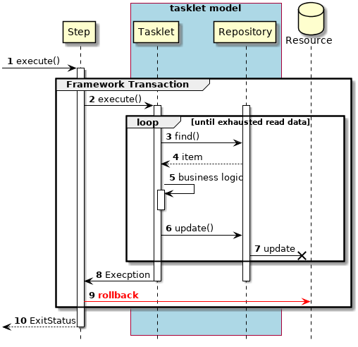 Single Transaction Control Tasklet Model Abormal Process