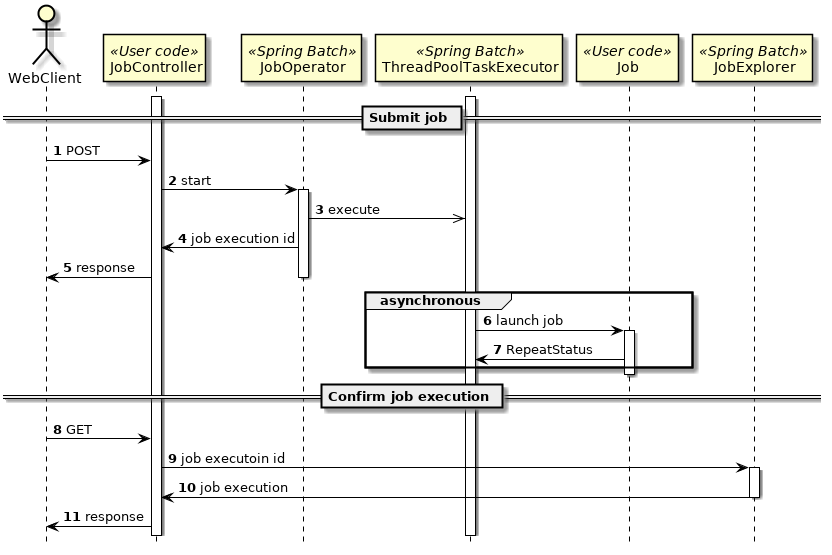 sequence of async web