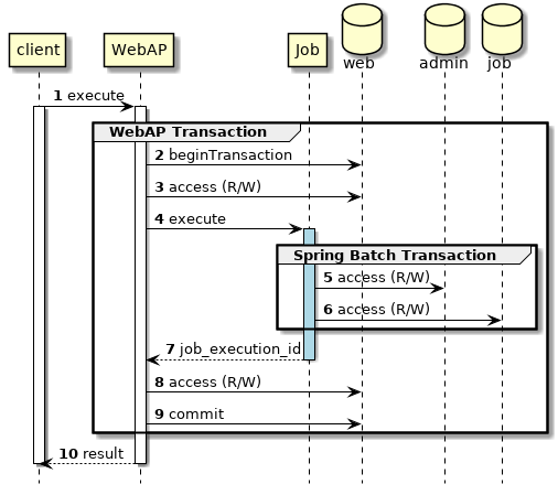 With Web Application transaction