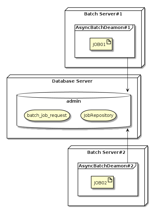 Ch04 AsyncJobWithDB MultipleActivation