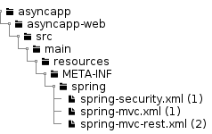 AppendBeanDefinitionsOnBlankXMLConfig