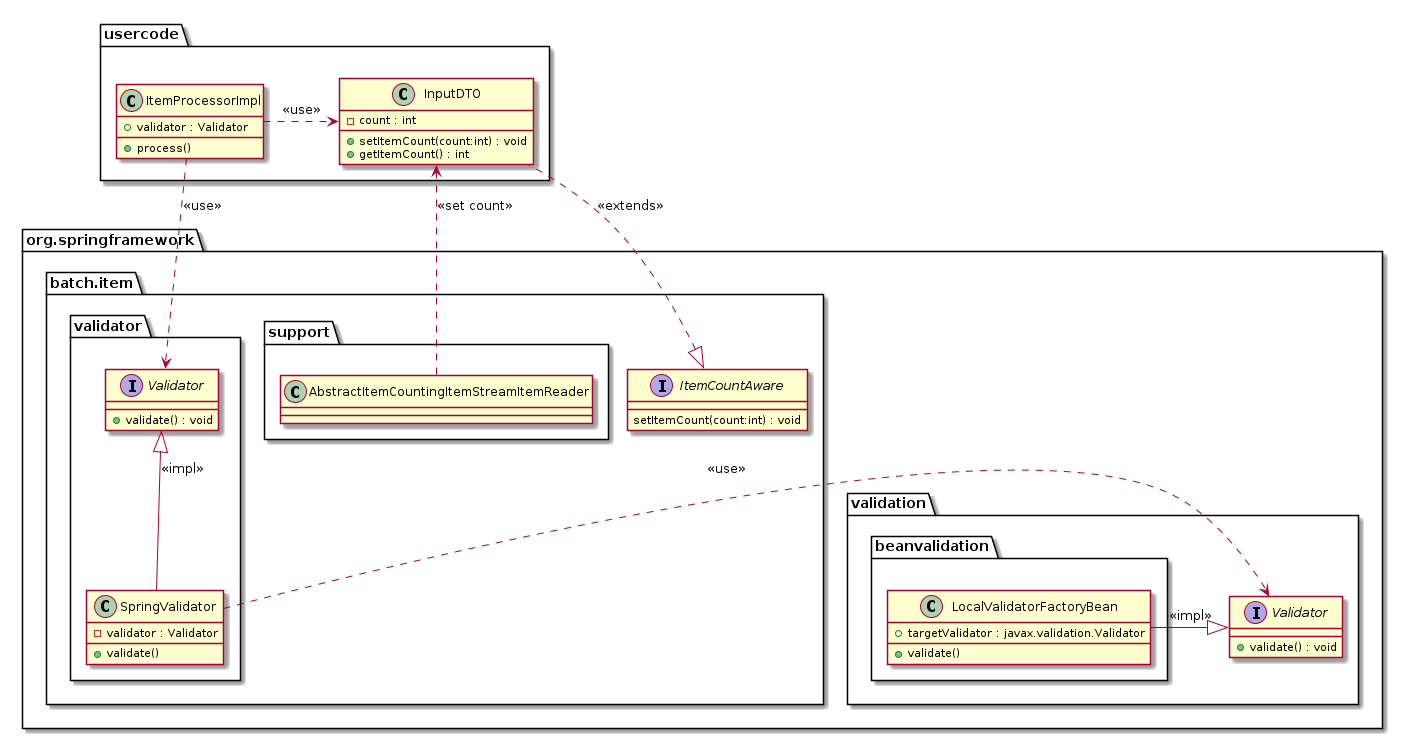 InputValidation architecture