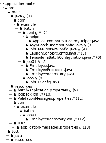 BlankProject Structure