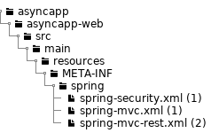 AppendBeanDefinitionsOnBlankXMLConfig