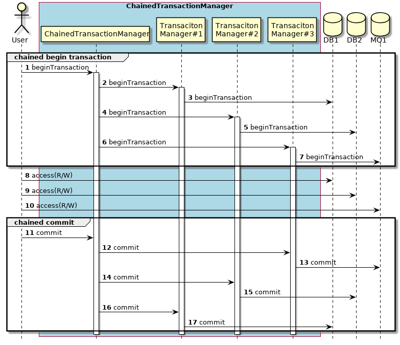 Best Efforts 1PC Overview