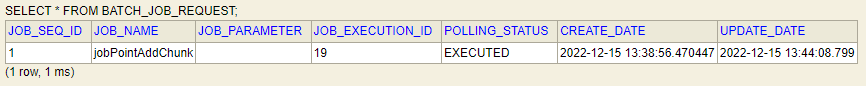 Confrim batch_job_Request Table