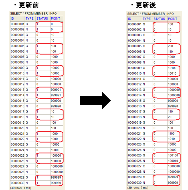 Table of member_info