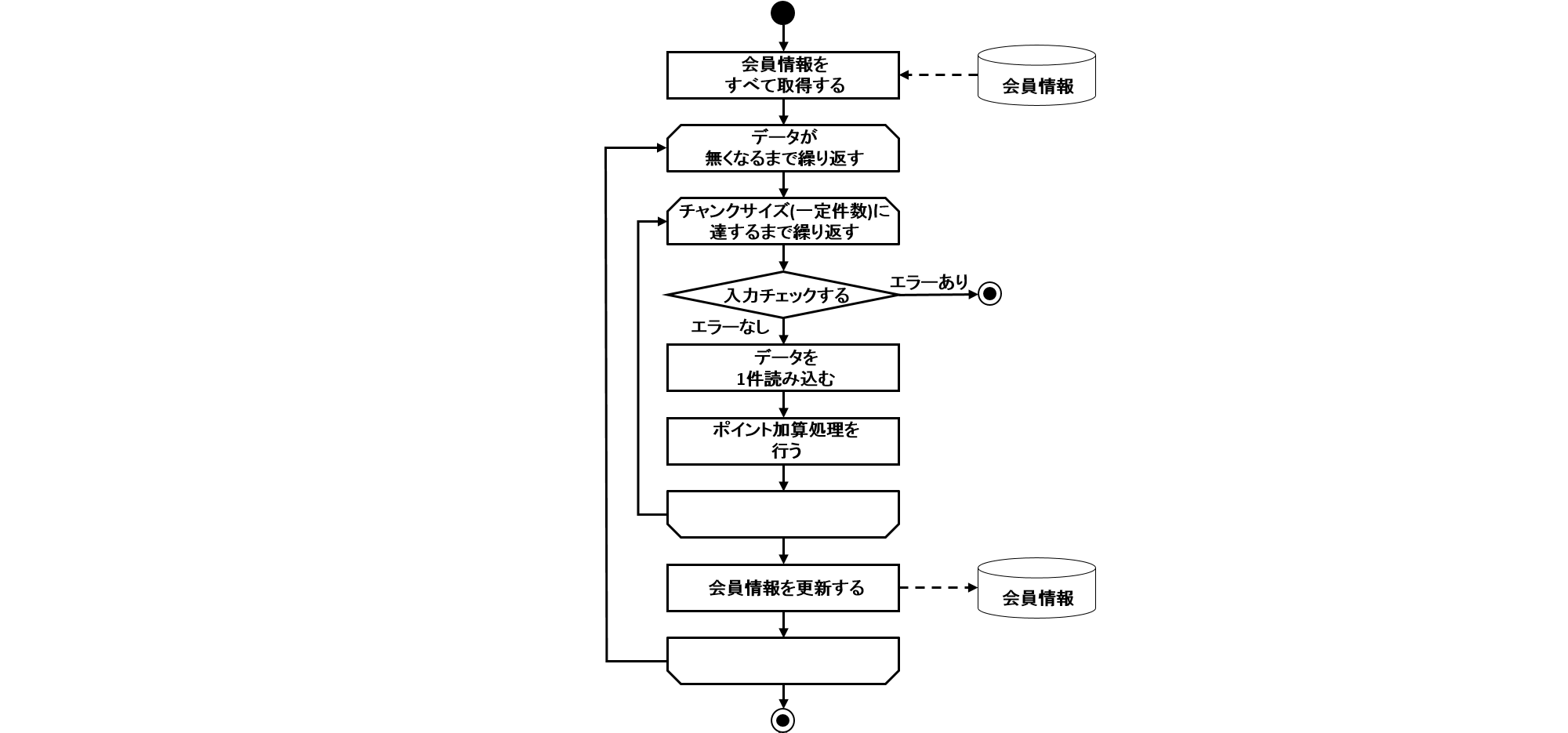 ProcessFlow of Validation Job