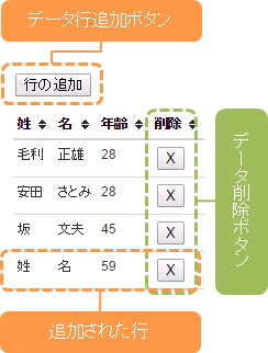 行追加・削除・編集ユーザインタフェース例
