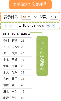 ページネーションのユーザインタフェース例