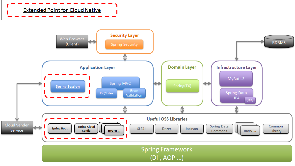 Структура Spring приложения. Spring Boot схема. Схема web приложения Spring. Web приложение Spring Boot. Org springframework web client