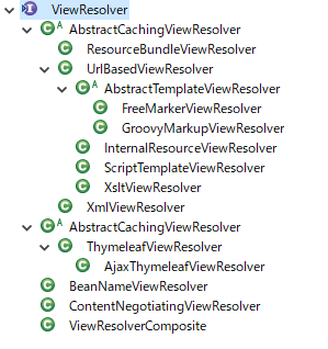 ViewResolver Hierarchy