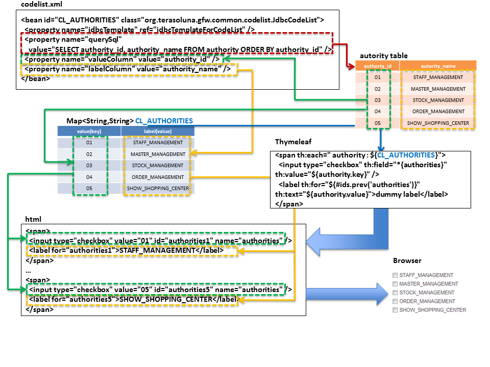 codelist simple :width: 100%