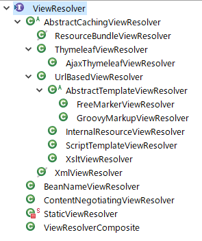 ViewResolver Hierarchy