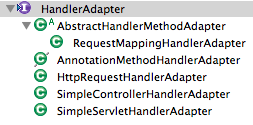 HandlerAdapter Hierarchy