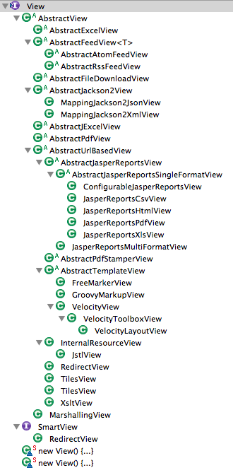 View Hierarchy