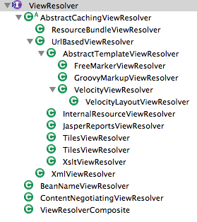 ViewResolver Hierarchy